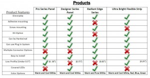rigid panel and flex strip comparison table