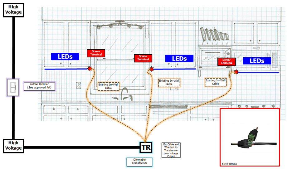 Retrofitting Your Existing Lights To, Led Under Cabinet Lighting Hardwired Dimmable