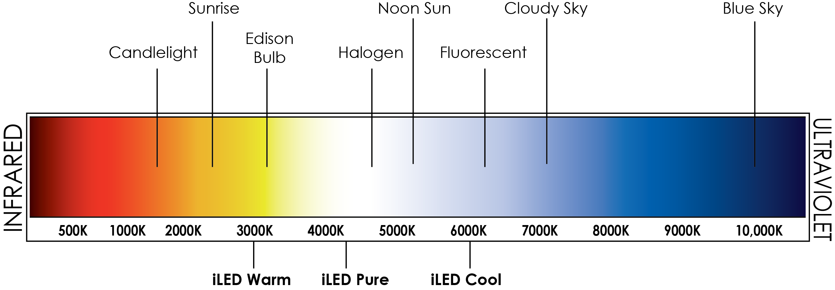 Kelvin Temp Chart InspiredLED Blog